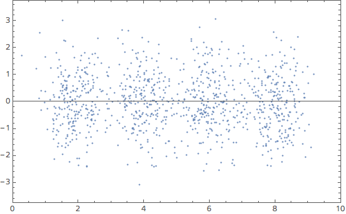 Input point set to spectral clustering routine