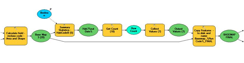 a section of the model - this is repeated many times