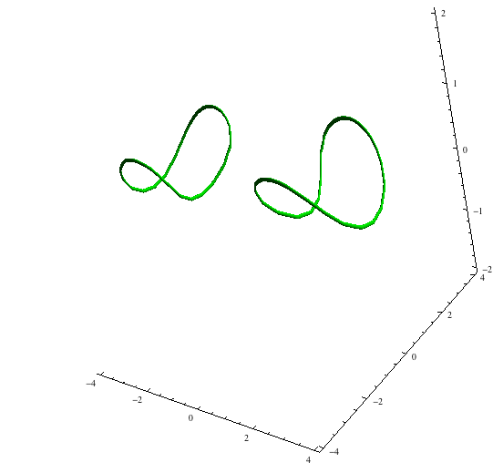 torus-cylinder intersection