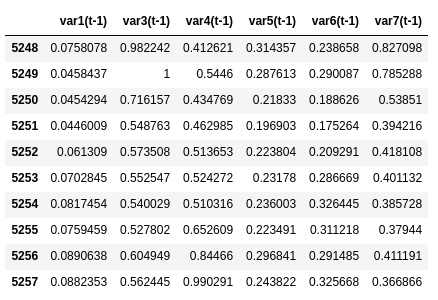 dataset 