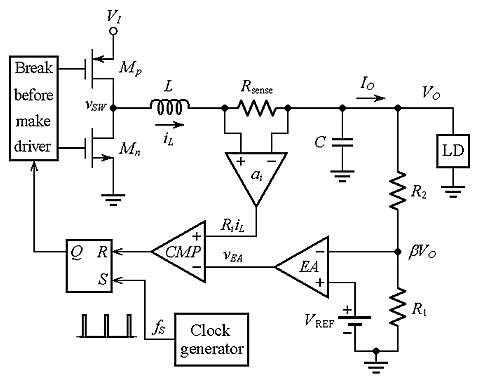 Circuit schematic of a PCMC buck converter without slope compensation