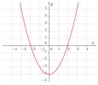 tikz pgf - Need to do some changes to pgfplots axis - TeX - LaTeX Stack ...