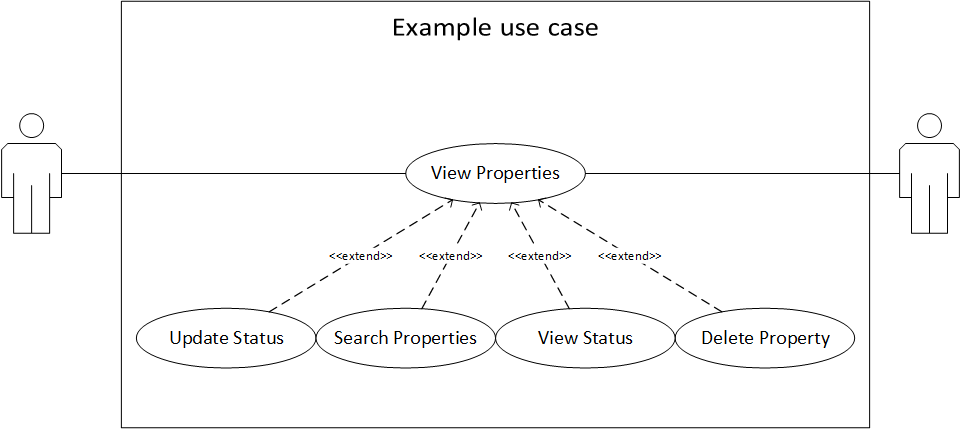 Use case diagram 2