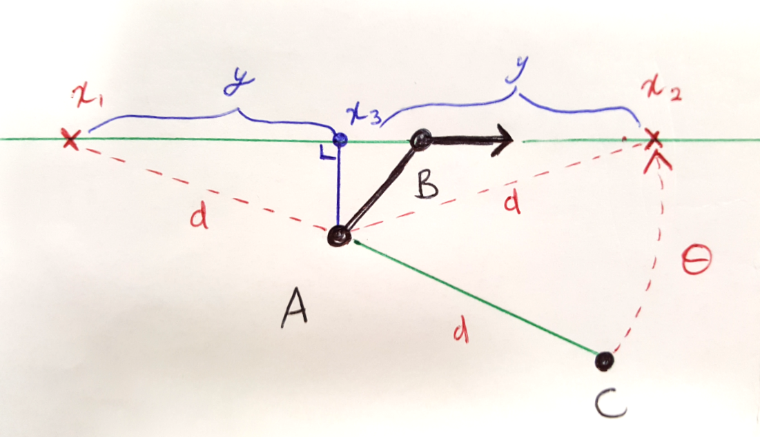 shitty diagram