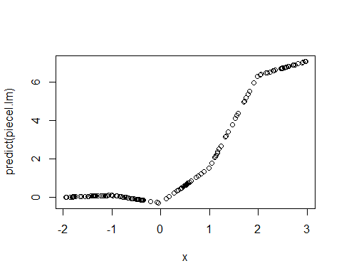 piecewise-linear predictions