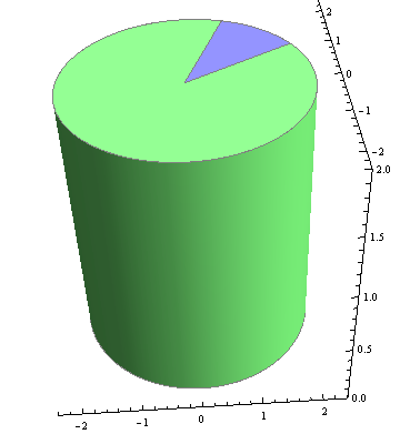 Mathematica graphics