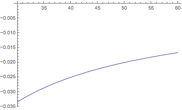 Mathematica graphics