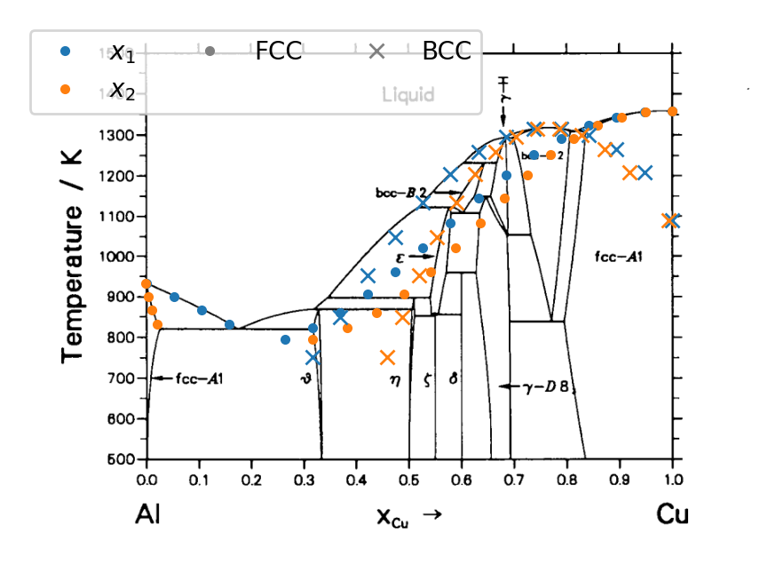 my datapoints plotted over background phase diagram from COST 507 database