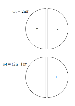 Polarity