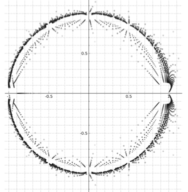 Complex roots of mysterious polynomial