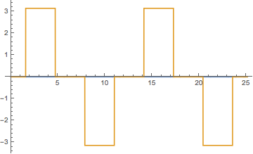 Mathematica graphics