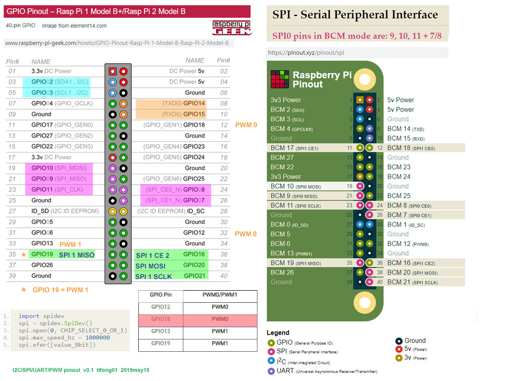 gpio pin out