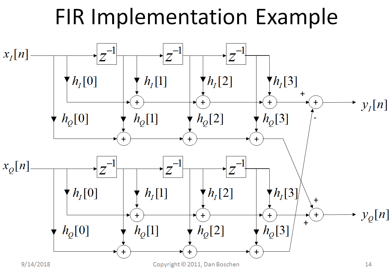 4 tap FIR example slide 2