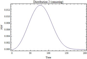 Plot 3