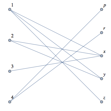 bipartite graph