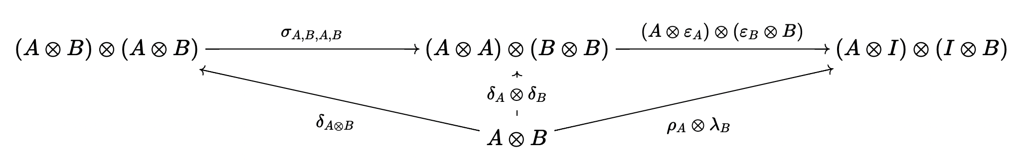 Symmetry requirement