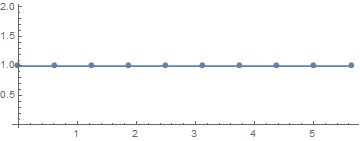 Mathematica graphics