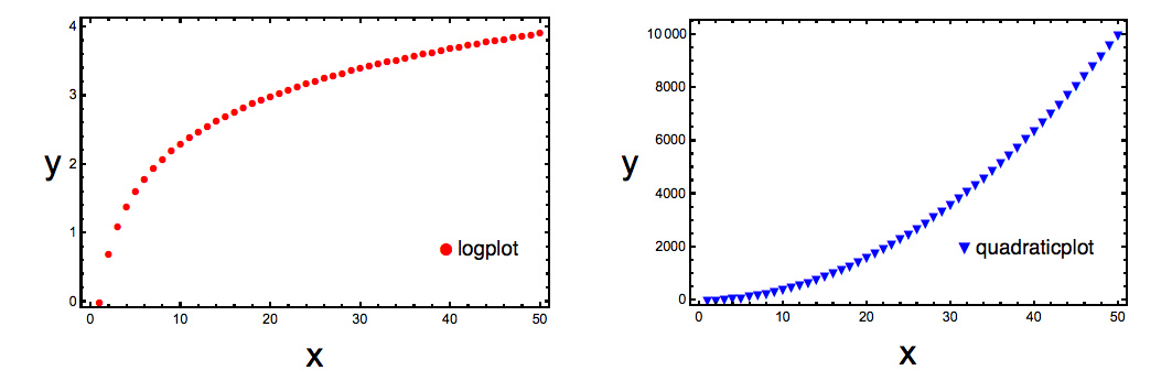 plots