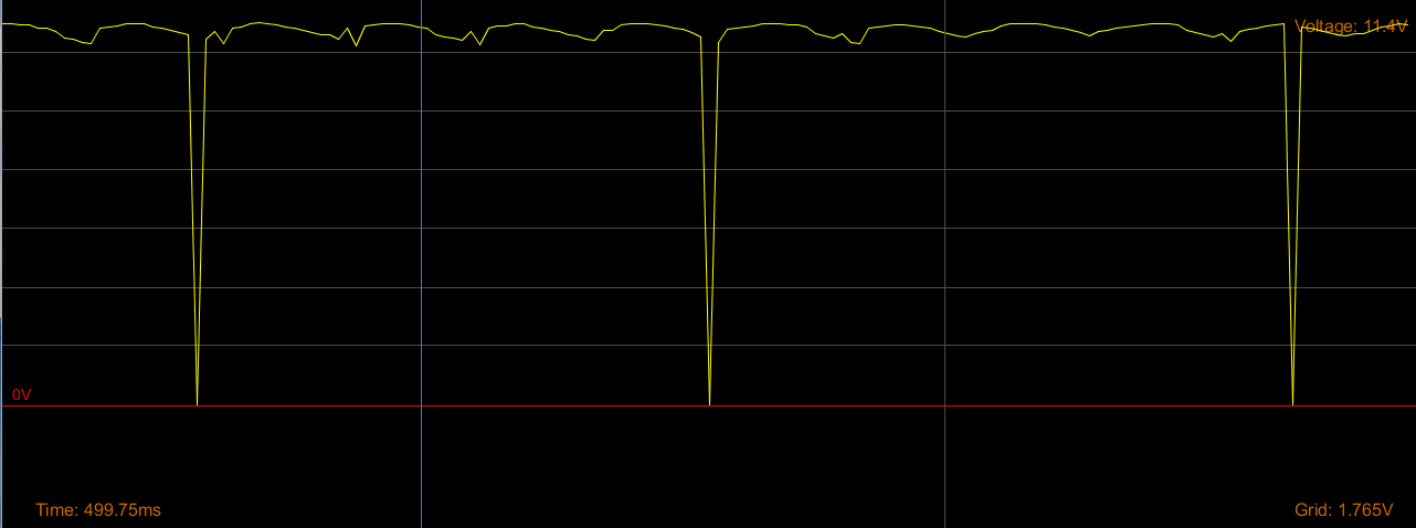 Normal Voltage