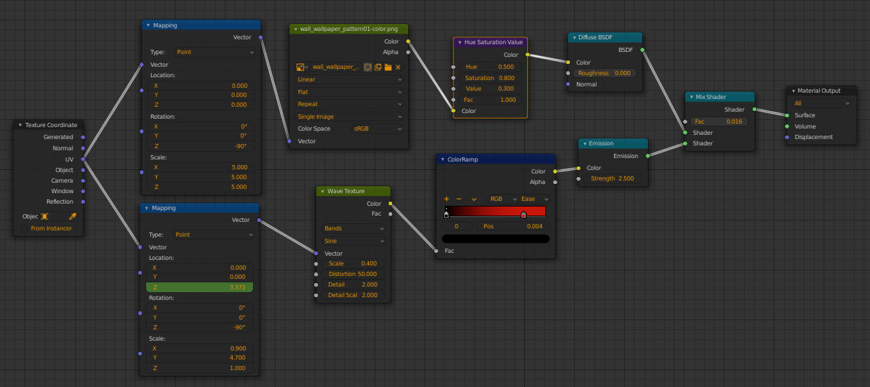 node tree