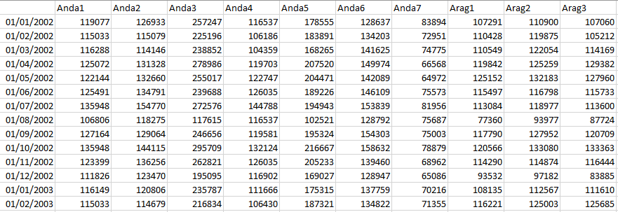 Pivot table de la base de datos