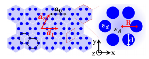 Rhombic and hexagonal unit cells outlined in red.