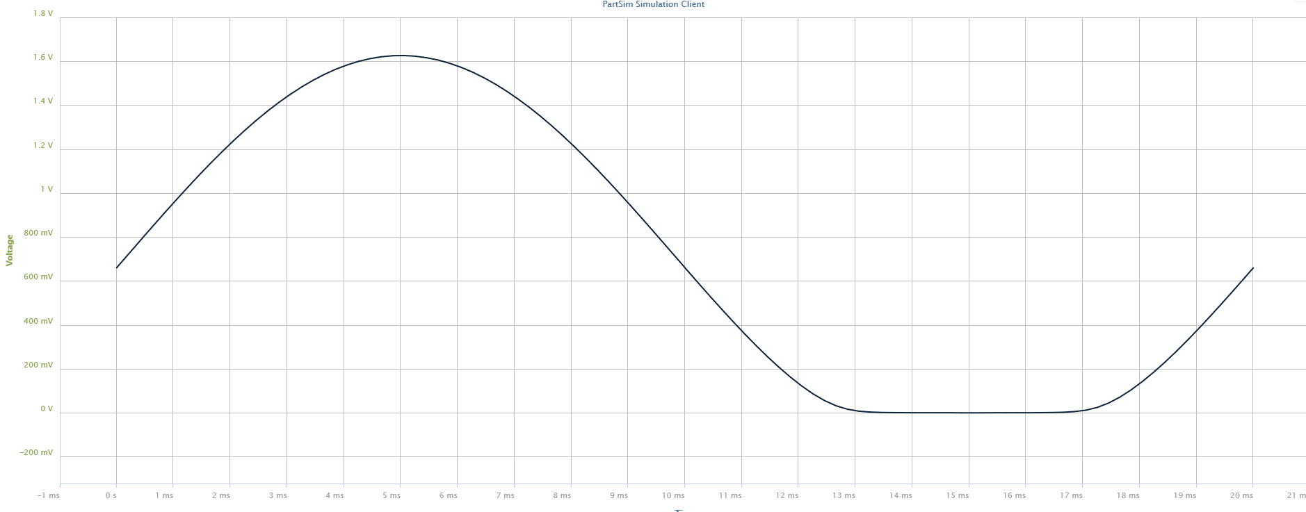 Correct Graph