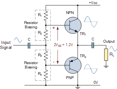 Class AB amp from www.electronics-tutorials.ws