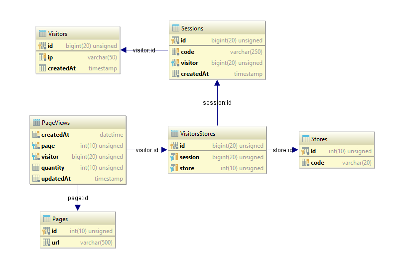 Diagrama