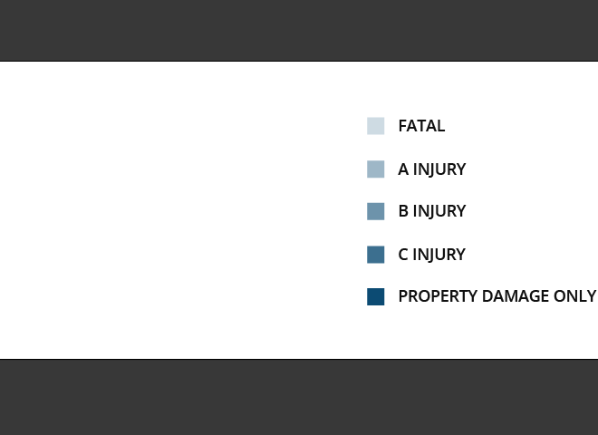 Chart One with mask