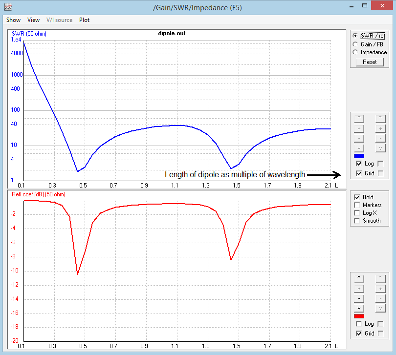 dipole swr vs length