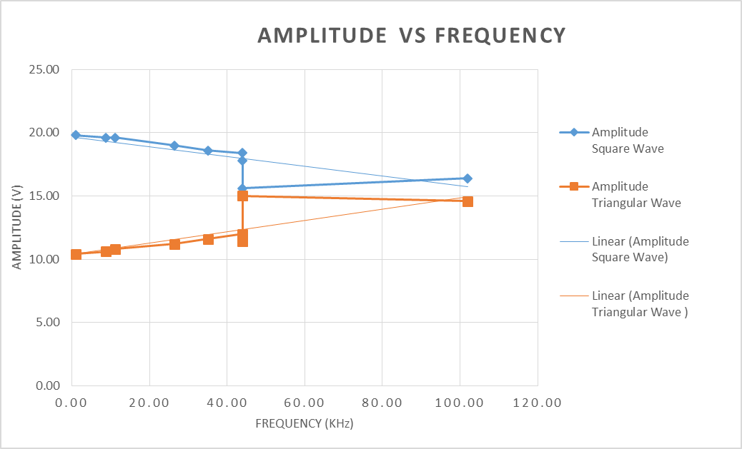 output