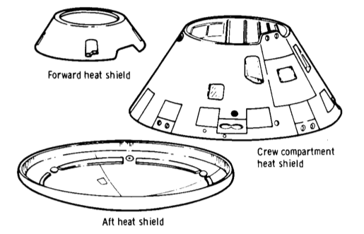 Apollo heat shields