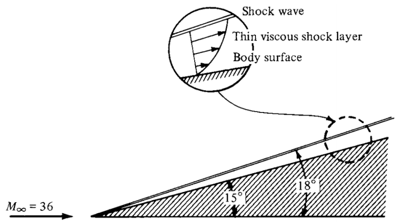 hypersonic shock wave