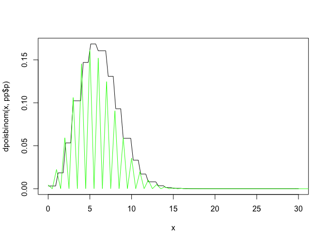 PB (black), BB with less variance (green)