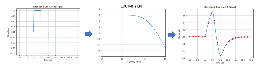 filtered pulse