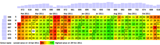 Screenshot of example calendar, with days colored in green, yellow, orange, and red.