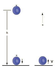 diagram of bouncing balls