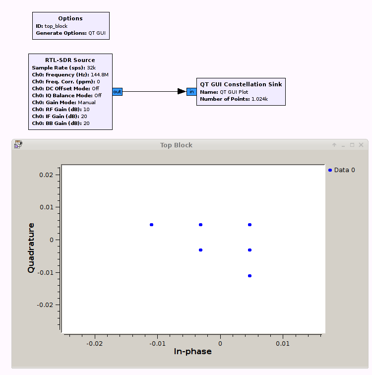 144.8 MHz APRS Qt constellation on Gnu Radio Companion