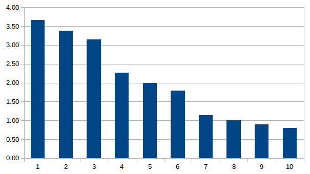 more gear ratios