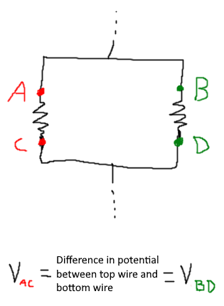 Voltage is same across parallel resistors