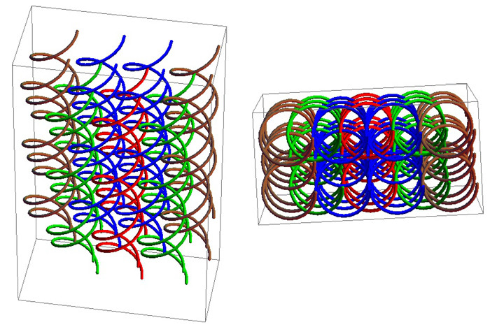 Helices: 3 Planes