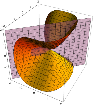 Mathematica graphics