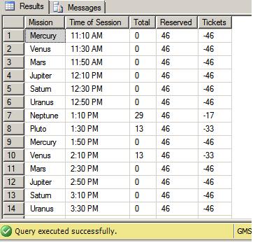 Query Results