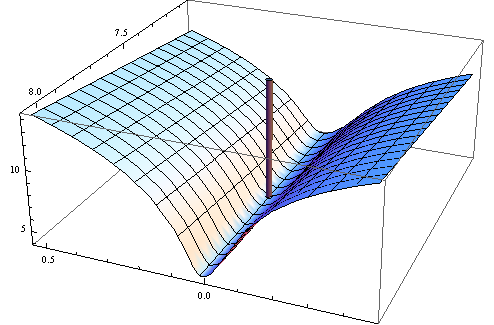 Objective 2, 3D view