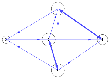 Mathematica graphics