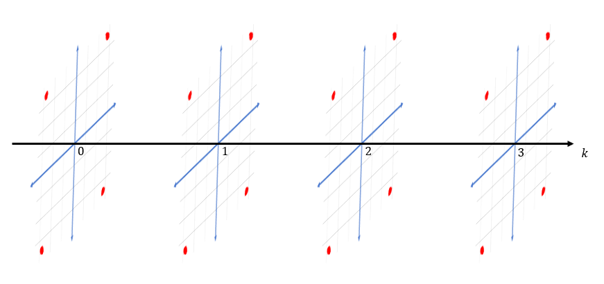 multi-carrier QPSK