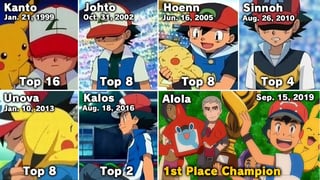 All results from every League, Ash wins Pokemon League in the end