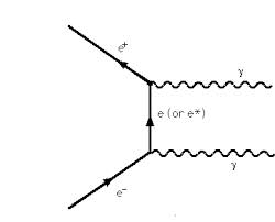 e+e-annihilation