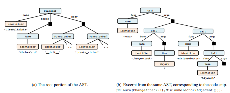 Abstract Syntax Tree